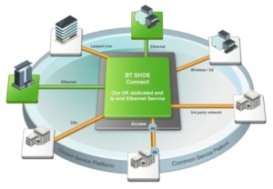 BT-Ethernet-Connect