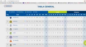 TABLA GENERAL LIGA MX