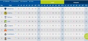 TABLA GENERAL LIGA MX